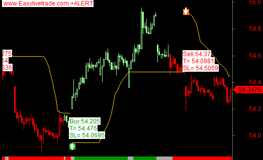jpy auto buy sell signal chart