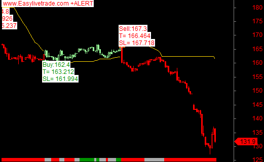 natural-gas auto buy sell signal chart